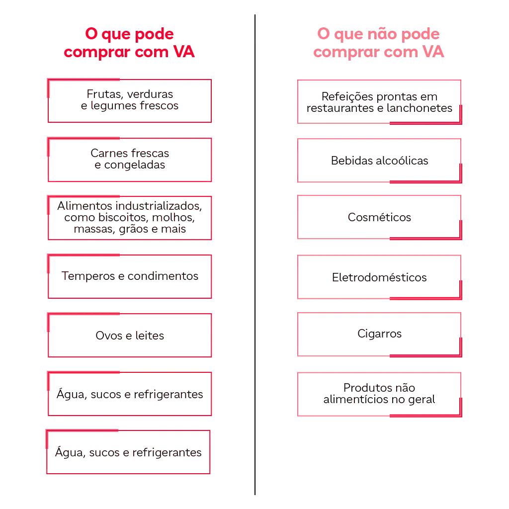 Lista de alimentos permitidos e proibidos de comprar com vale alimentação.